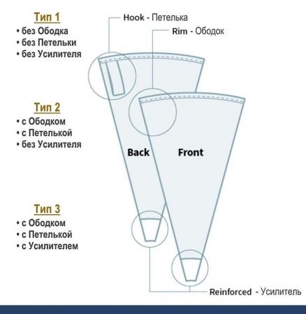 Кондитерский мешок многоразовый нейлон с покрытием Тип 1 (HEAVY, W/O)